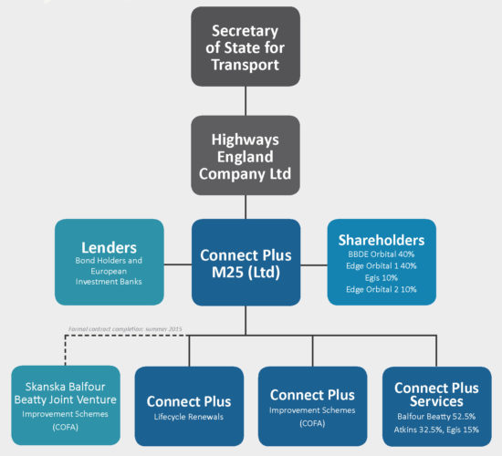 CP structure